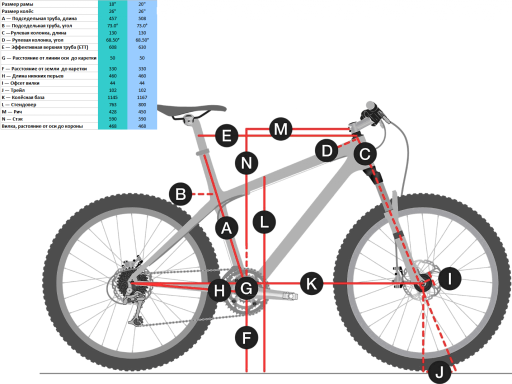 Какой размер колес велосипеда по росту. Фэтбайк Alaska NX 3.1 26". Велосипед 26 колеса размер рама s. Размер горного велосипеда 26 диаметра колеса. Габариты рамы фэтбайка стелс 20.