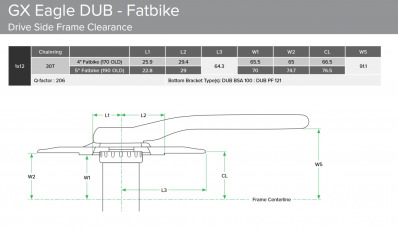 Система SRAM GX Eagle X-SYNC, Fat Bike 5” DUB, звезда прямой монтаж 30 зубьев, 11/12 скоростей, цвет Lunar, диаметр вала 28.99 мм, шатуны 175 мм, под каретки BSA 100 мм и PF41/121 и PF46/100-120 - вид 4 миниатюра