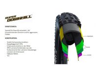 Велопокрышка Schwalbe MAGIC MARY Evolution Line 29 x 2.40, арт. 11654181, 2x67, 1435 грамм, фолдинговая, компаунд ADDIX Ultra Soft, Super Downhill, бескамерная технология TL Easy, цвет чёрный, ETRTO 62-622, макс. давление 3.50 Bar (max. 50psi) - вид 9 миниатюра